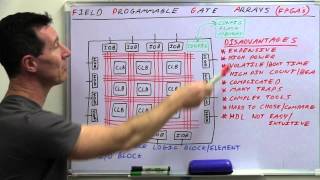 EEVblog 496  What Is An FPGA [upl. by Dareg]