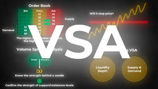 Learn VOLUME SPREAD ANALYSIS in less than 20 Minutes [upl. by Azaleah]