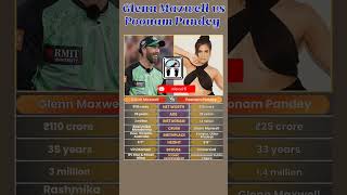 Matchup between cricket vs cinema Glenn Maxwell vs Poonam Pandey glennmaxwell poonampandey [upl. by Alien343]