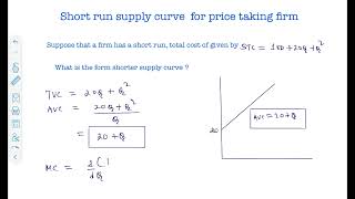 Short Run Supply  Perfectly Competitive firm [upl. by Inobe]