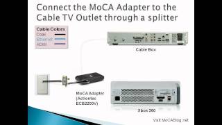 Connecting Your Xbox to a Verizon FiOS Network for Xbox TV [upl. by Muiram953]