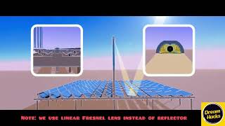 Cost Efficient Solar Power Plant Using Fresnel lens and Hydrogen Technology [upl. by Kazue937]