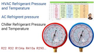 HVAC Refrigerant Pressure  Refrigerant Pressure in air conditioning  Refrigerant Pressure and Temp [upl. by Atikam788]