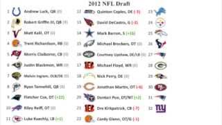 2012 NFL Mock Draft 100 FINAL [upl. by Accire]