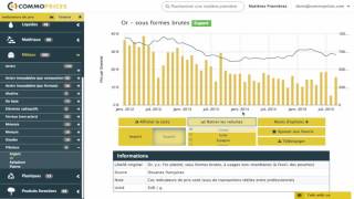 Prix de lOr  Suivez les tendances [upl. by Deming]