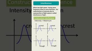 Interference of light class 12 physics Interference physicsclass12 [upl. by Igig]