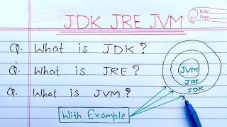 JDK JRE and JVM in Java Hindi  Learn Coding [upl. by Ahsenal]