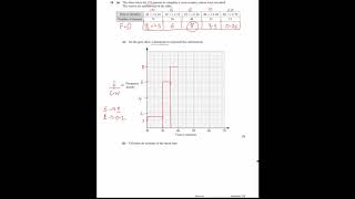 O LevelIGCSE Math  Histogram Past Paper Question 1 [upl. by Sturdivant]