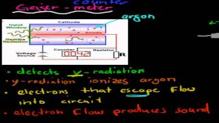 2 Instruments that detect radiation HSC chemistry [upl. by Toth]