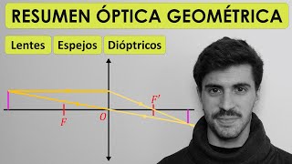 Óptica Geométrica RESUMENEJEMPLOS Lentes Espejos y Dióptricos  Física 2 Bachillerato [upl. by Atnuhs]