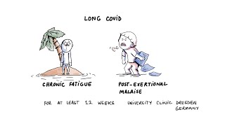 Long COVID Improvement After Therapeutic Apheresis [upl. by Dara295]