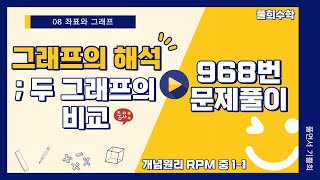 풀희수학 중11 RPM 968번 그래프의 해석 두 그래프의 비교 [upl. by Basia467]