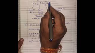 about coordination compounds nomenclature oxidation number [upl. by Davy]