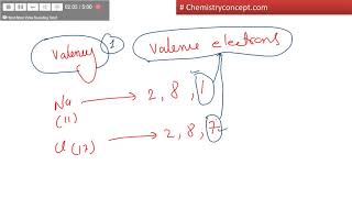 Valency amp Valence Electrons  How to calculate valency of any element [upl. by Anaeli]