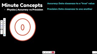 Accuracy vs Precision [upl. by Perren]