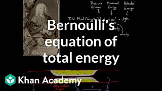 Bernoullis equation of total energy  Circulatory system physiology  NCLEXRN  Khan Academy [upl. by Thatcher]