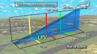 Cutter Aviation WAASLPV Upgrade for the Beechjet 400A amp Hawker 400XP [upl. by Ronica]