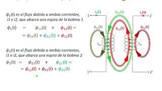 Electrotecnia  Tema 2 05 Flujos y terminales correspondientes en bobinas acopladas magnéticamente [upl. by Aloibaf]