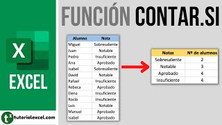 La función CONTARSI  Contar celdas que cumplen una condición [upl. by Llenej]