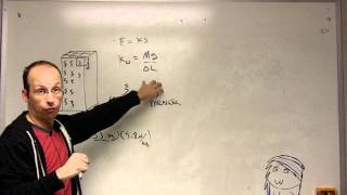 Youngs modulus and the interatomic spring constant [upl. by Nosidam]