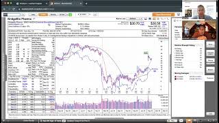 Momentum Monday  The Bulls Woke Up [upl. by Ceevah]