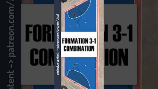 How to BREAK PRESSURE in Futsal Strategies Explained [upl. by Lesh593]