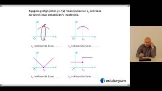 Türev 2 Türev Süreklilik ilişkisi [upl. by Korie]