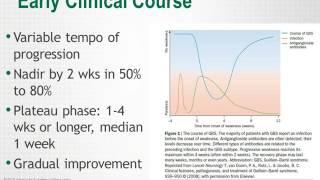 GuillainBarré Syndrome American Academy of Neurology Webinar [upl. by Nahtiek]