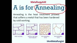 Annealing Process [upl. by Crellen]