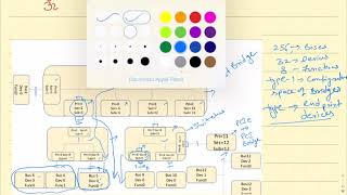 PCIe Architecture  PCIe Enumeration [upl. by Yehus53]