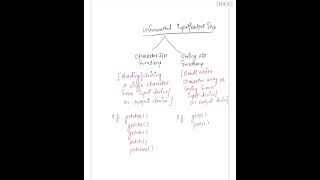 Unformatted IO functions in c programming [upl. by Iek]