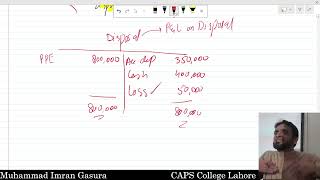 IAS 16 Lecture 8 [upl. by Thora]