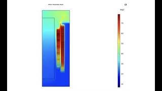 COMSOL 2D axisymmetric transformer electromagnetic temperature field fluid field calculation model [upl. by Notsuoh23]