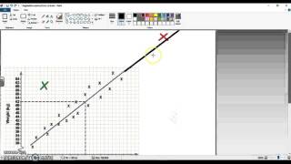 Violating Regression Assumptions [upl. by Barram932]