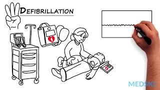 Cardiac Arrest The 3 things you should do when someone doesnt have a pulse [upl. by Hubert590]