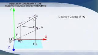 1122 3D  Direction Cosines of a Line Passing Through Two Points [upl. by Maxfield]