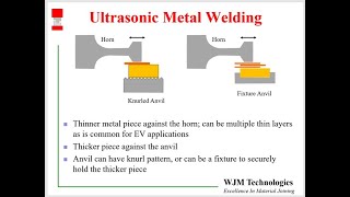 Ultrasonic Welding [upl. by Dennis]