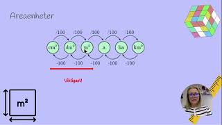 Enheter för längd area och volym [upl. by Heyman995]