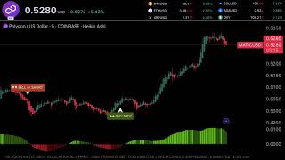 🔴 POLYGON  Matic  Live Trading Education Chart POL USDT POLYGON NETWORK [upl. by Ahsaelat]