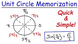 How To Remember The Unit Circle Fast [upl. by Donoghue]