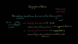 Segregation of Duties [upl. by Margalo648]