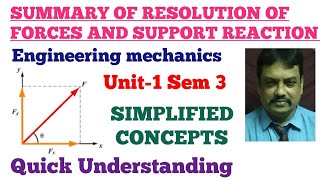 Magic moments of Resolution of forces  Engineering Mechanics btechgate [upl. by Itoc919]