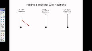 Clockwise Rotations [upl. by Clotilda200]