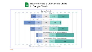 How to create a Likert Scale Chart in Google Sheets  Survey Analysis  Survey Chart  Survey Tool [upl. by Arakat488]