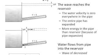 CE 331  Class 10 2132014 Water Hammer and Surge Tanks [upl. by Ennirac]