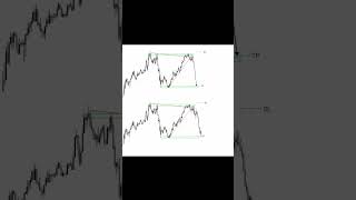 CADJPY ANALYSIS 📉📈🚀trading currencytrading forex [upl. by Naedan]