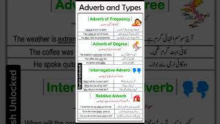 Adverbs in English grammar english learnenglish shortsfeed shorts short shortvideo viralshort [upl. by Atteinotna435]