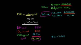 Adjusted Allocation Rate Approach [upl. by Ezechiel91]