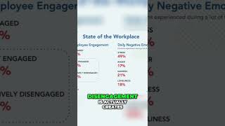 Understanding Disengagement Emotions and Connection Explained [upl. by Limoli]