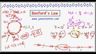 Benfords Law TANTON Mathematics [upl. by Anilasor]